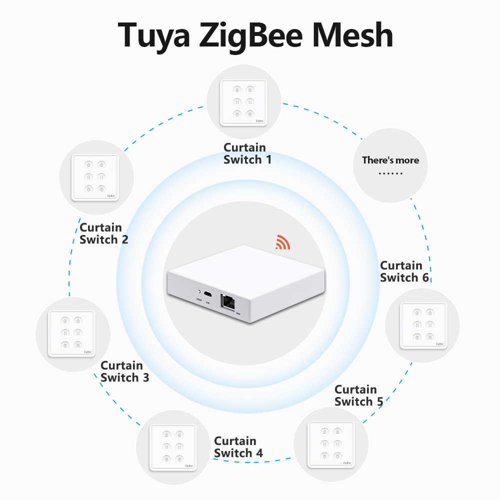 QCSMART Tuya 스마트 라이프 EU ZigBee - Universal Remote Smart Home 리뷰 및 가격